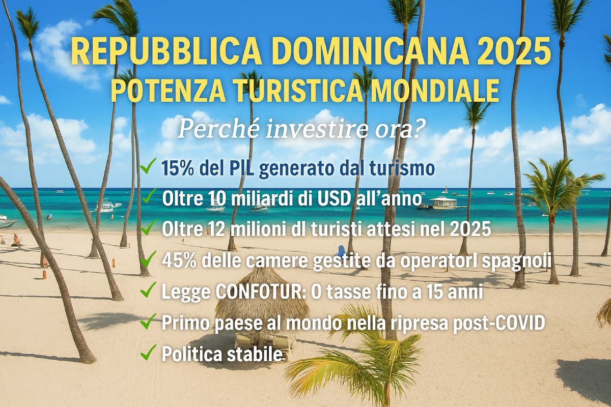 REPUBBLICA DOMINICANA 2025 POTENZA TURISTICA MONDIALE Perché investire ora? 15% del PIL generato dal turismo. Oltre 10 miliardi di USD all'anno. Oltre 12 milioni di turisti attesi nel 2025. 45% delle camere gestite da operator spagnoli. Legge CONFOTUR: O tasse fino a 15 anni. Primo paese al mondo nella ripresa post-COVID. Politica stabile